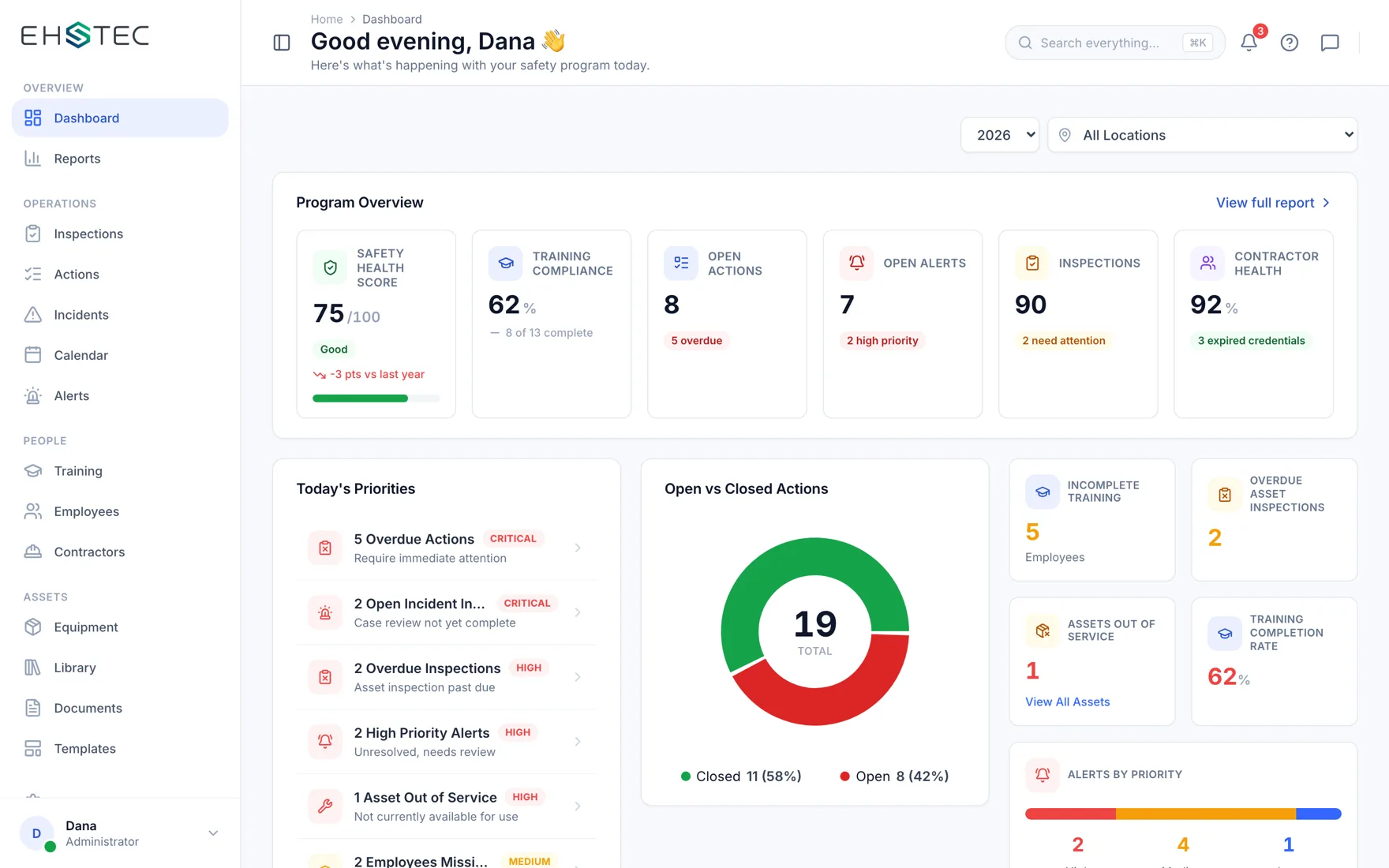 The EHSTEC dashboard — organization-wide safety KPIs and the items that need attention