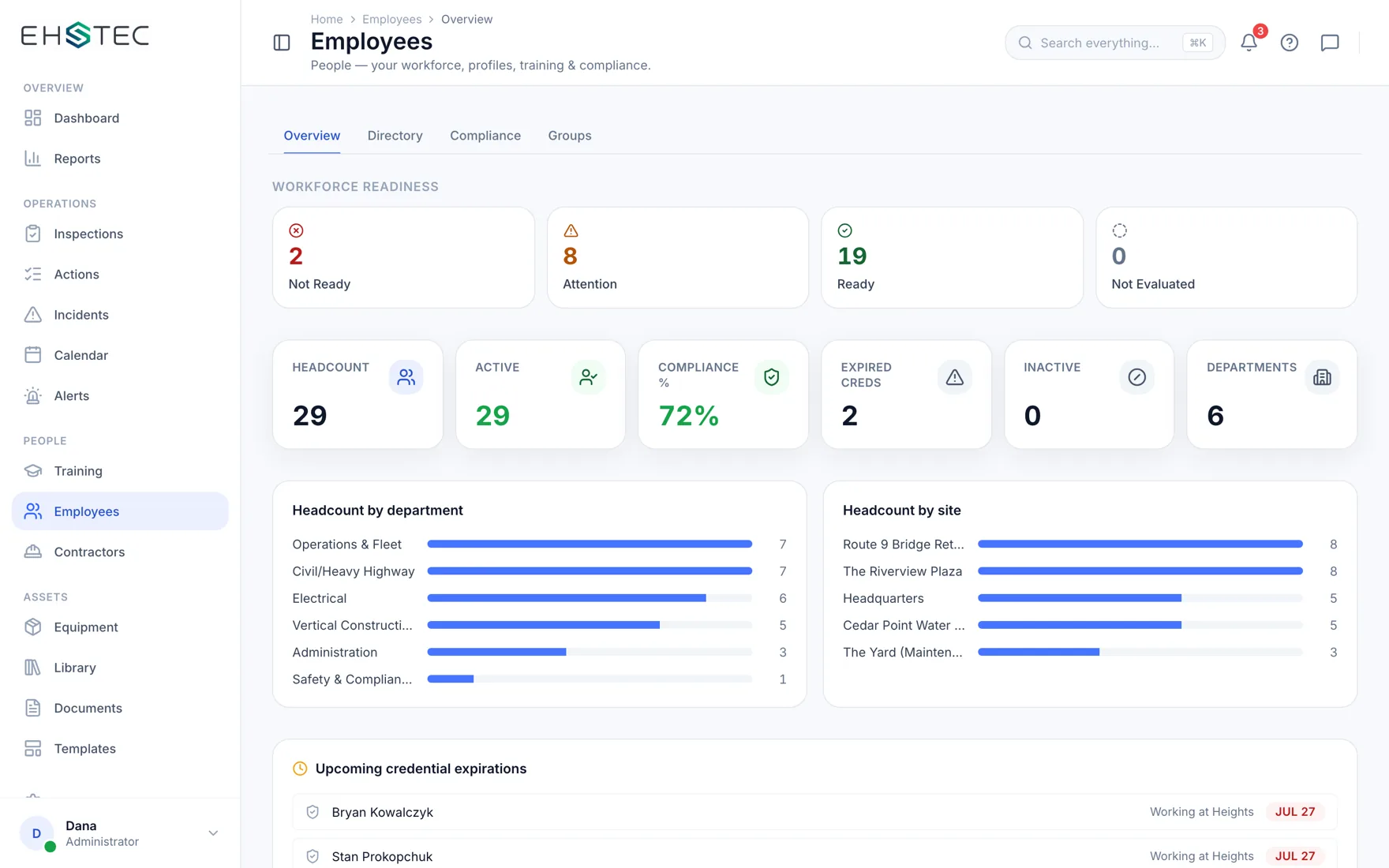 The EHSTEC workforce readiness overview showing ready, attention, and not-ready counts