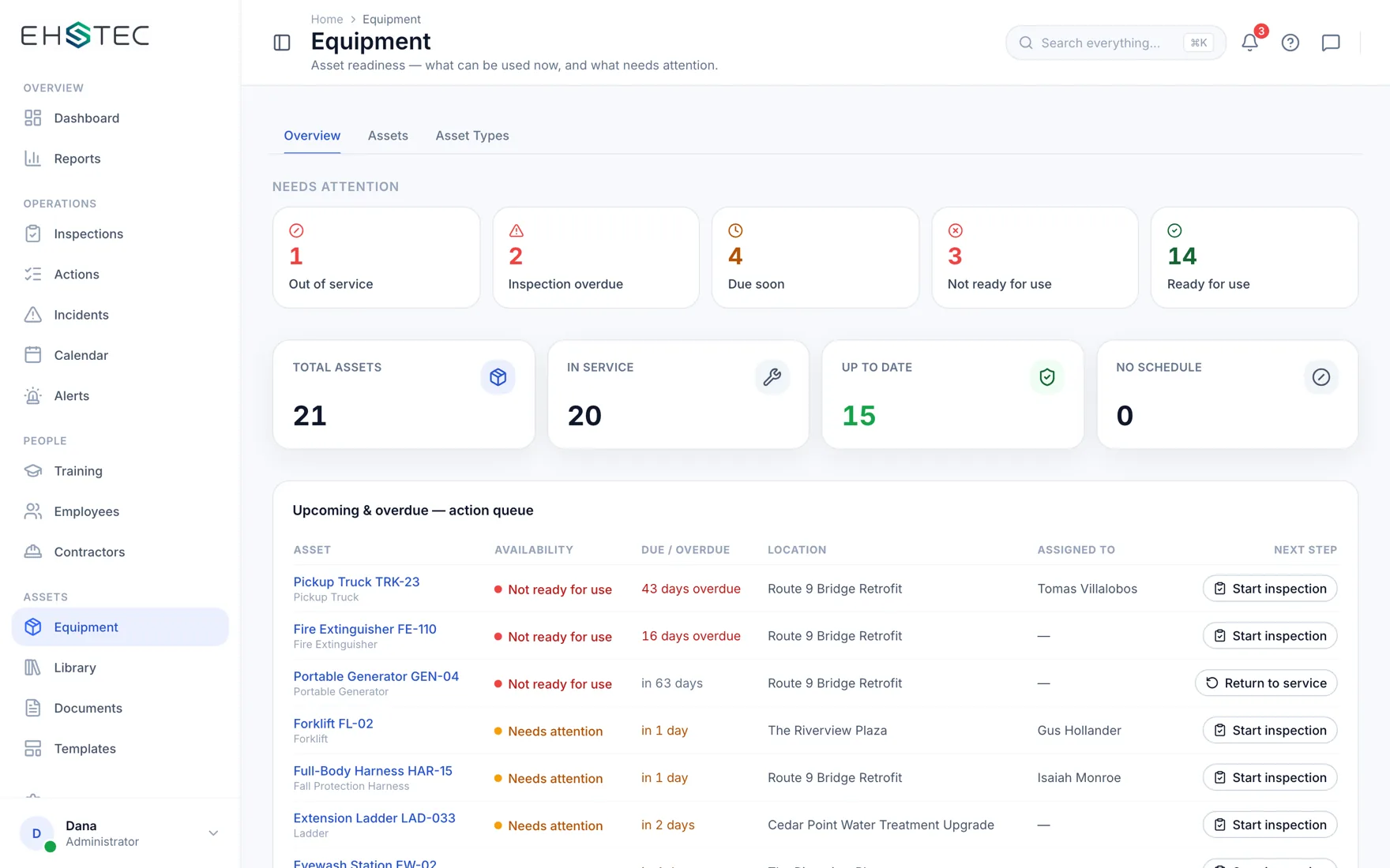 The EHSTEC equipment readiness overview with an upcoming and overdue action queue